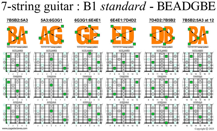 BAGED octaves C pentatonic major scale major (1313131 sweep patterns)